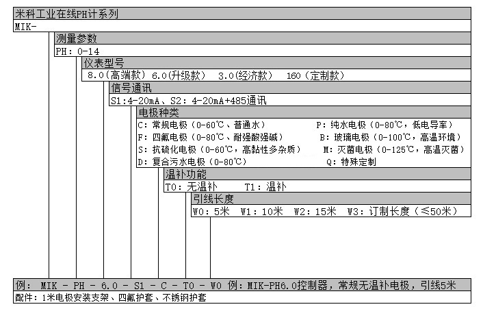 工業(yè)在線PH檢測儀產品選型