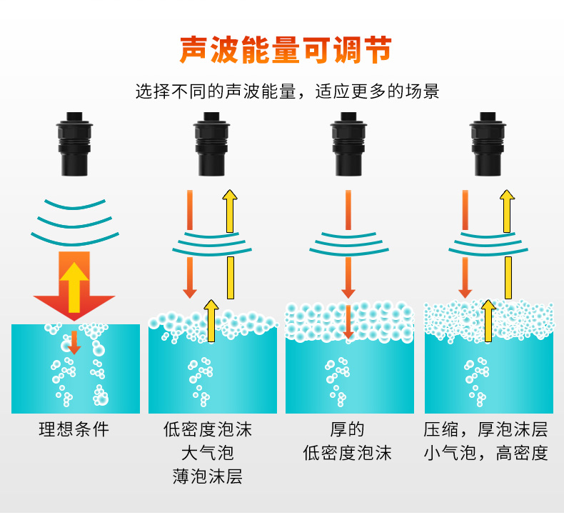 聲波能量可調(diào)節(jié) 聲波能量可調(diào)節(jié)