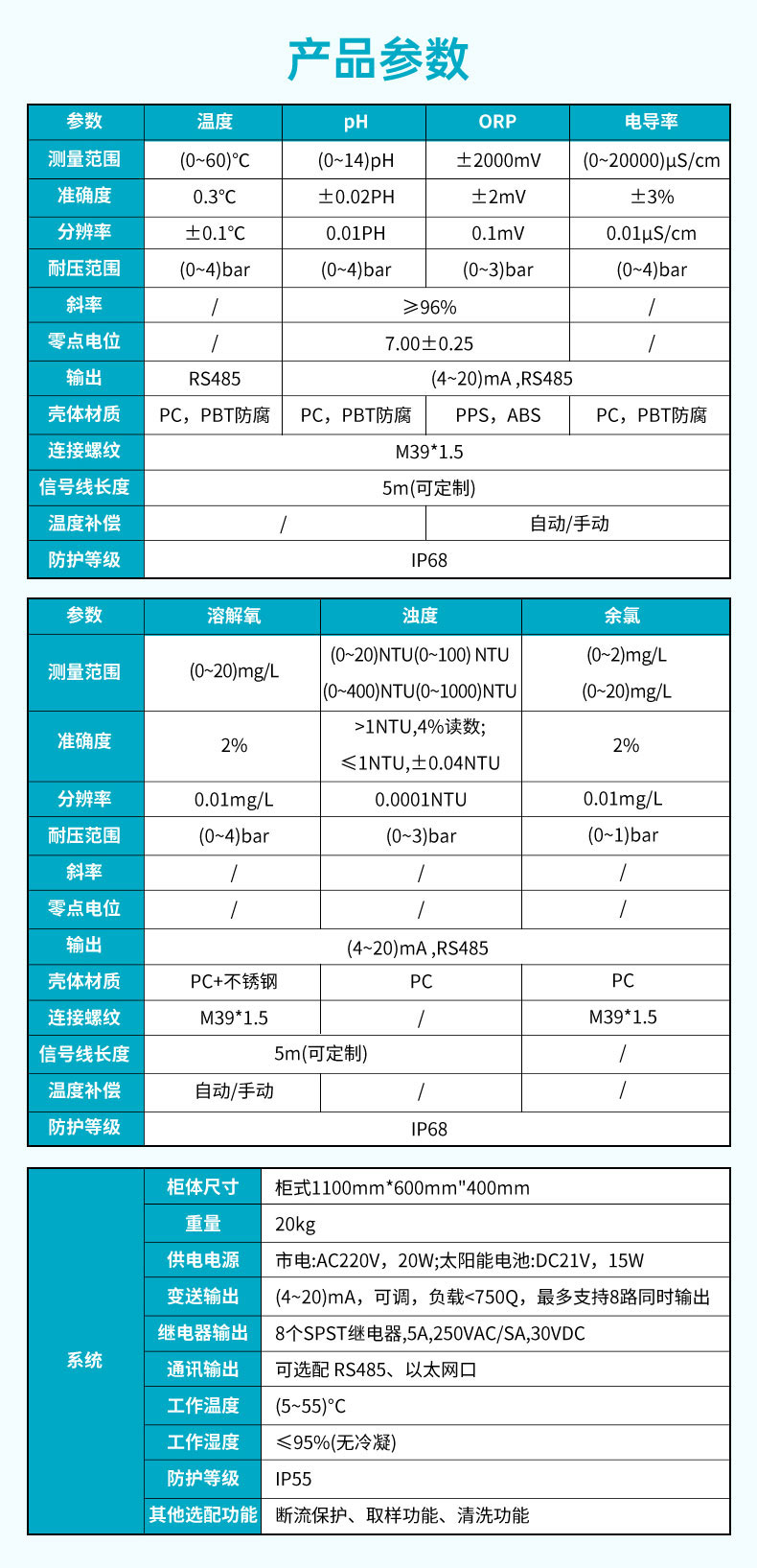 米科MIK-MDX400多參數水質分析儀產品參數 米科MIK-MDX400多參數水質分析儀產品參數