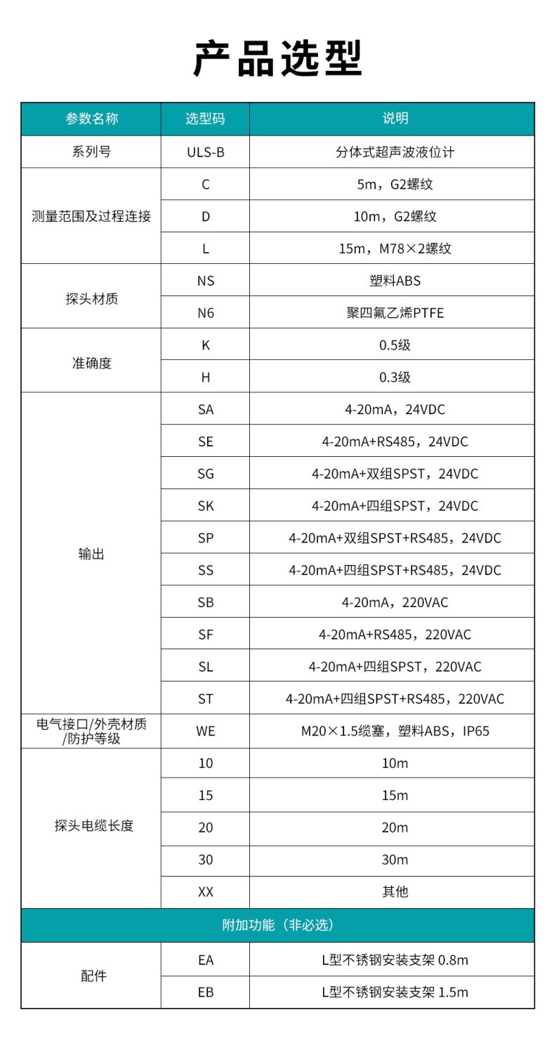 1709031690197868.jpg 6、ULS-B分體式超聲波液位計.jpg