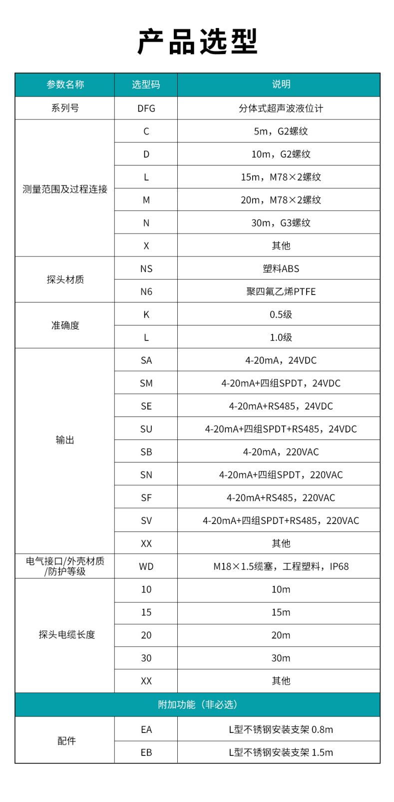 5、DFG分體式超聲波液位計.jpg