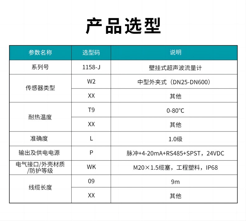 1709101548932807.jpg 1158-J-壁掛式超聲波流量計(1).jpg