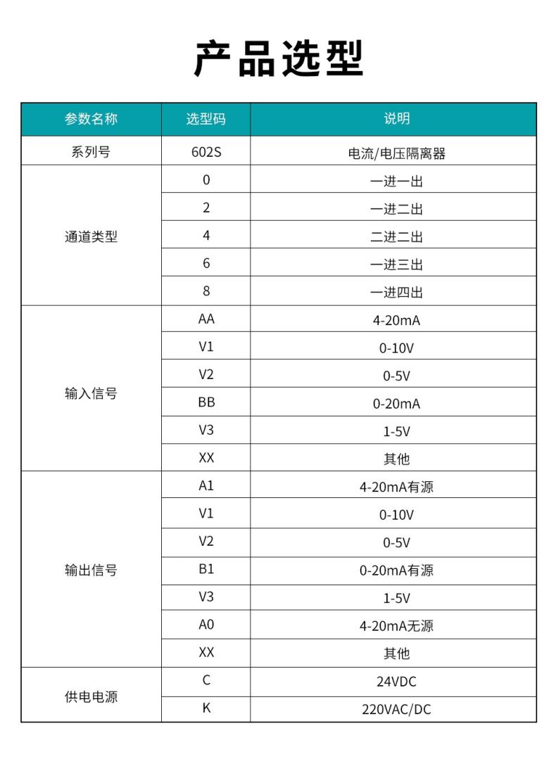 16、602S電流電壓隔離器型譜表.jpg