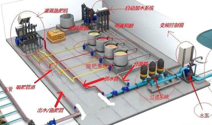 水肥一體化系統